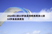 2024年1到18岁身高对照表男孩:1到18岁身高表男生