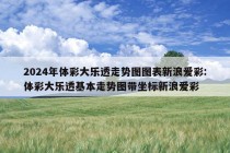 2024年体彩大乐透走势图图表新浪爱彩:体彩大乐透基本走势图带坐标新浪爱彩