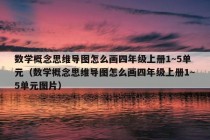 数学概念思维导图怎么画四年级上册1~5单元（数学概念思维导图怎么画四年级上册1~5单元图片）