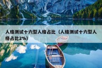 人格测试十六型人格占比（人格测试十六型人格占比2%）