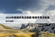 2024年敏捷开发流程图:敏捷开发流程图scrum