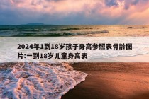 2024年1到18岁孩子身高参照表骨龄图片:一到18岁儿童身高表