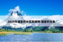 2024年课堂积分奖励规则:课堂积分表