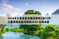 2024年儿童身高体重标准表1至15岁:儿童身高体重对照表2020 标准体重