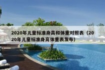 2020年儿童标准身高和体重对照表（2020年儿童标准身高体重表发布）