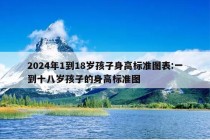 2024年1到18岁孩子身高标准图表:一到十八岁孩子的身高标准图