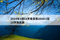 2024年1到18岁身高表2020:1至18岁身高表