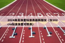 2024身高体重标准表最新版女（女162cm标准体重对照表）