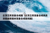 云顶之奕装备合成图（云顶之奕装备合成表高清图最新版本装备合成路线图）